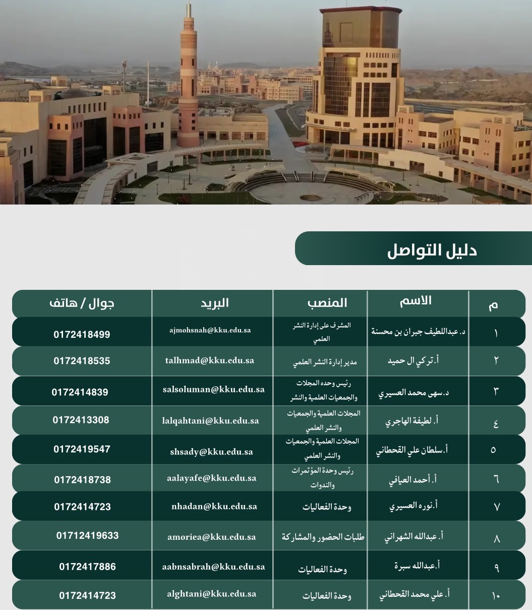 دليل التواصل